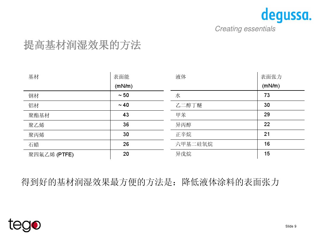 <a href='http://jrri.cn/product/product-0001,0011,0018.shtml' class='keys' title='點(diǎn)擊查看關(guān)于潤(rùn)濕劑的相關(guān)信息' target='_blank'>潤(rùn)濕劑</a>的性能